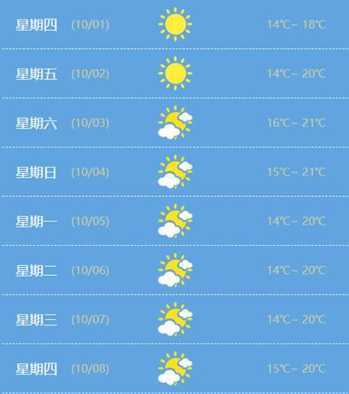 2021年国庆成都天气预测