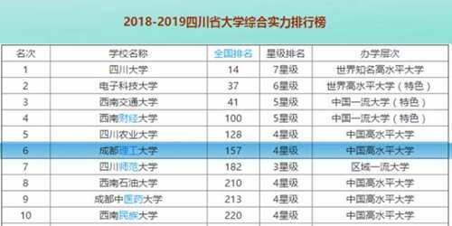 成都理工大学怎么样