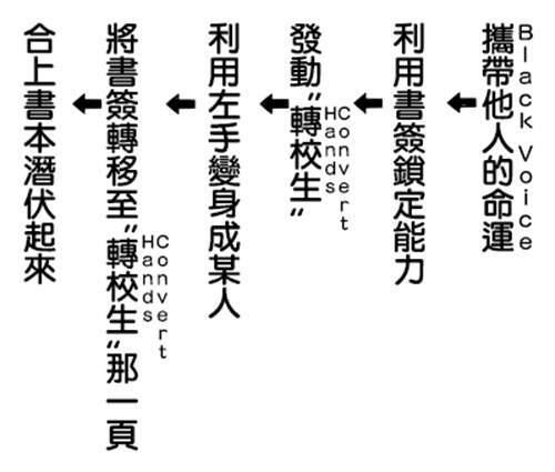 两年前 库洛洛到底是怎么完胜西索的