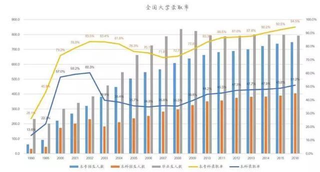 全国近600万上不了普高的初中毕业生 他们的出路在哪里