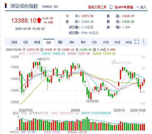 科创板指数代码是多少