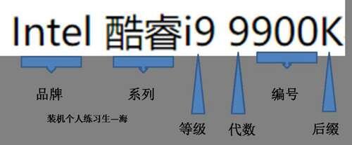 装机必看 cpu型号参数详解