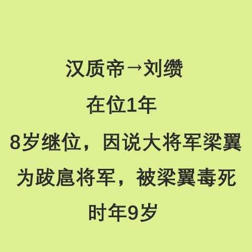 东汉皇帝列表