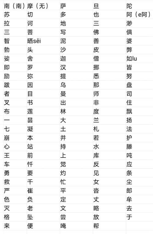 大佛顶首楞严神咒 简体字版