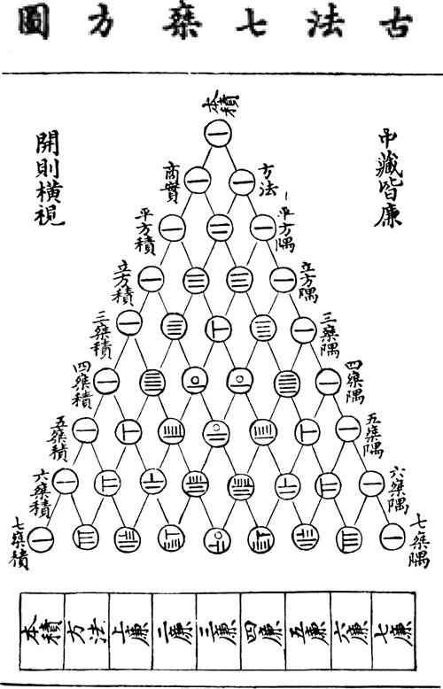 中国历史上那些著名的数学家