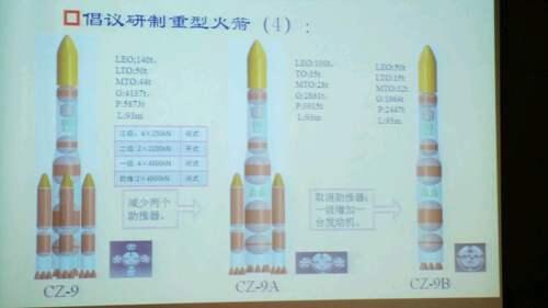 中国长征九号项目 不仅仅是一款超重型火箭