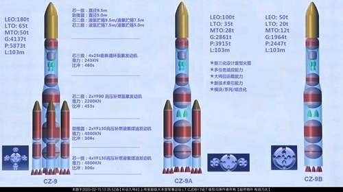 中国长征九号项目 不仅仅是一款超重型火箭