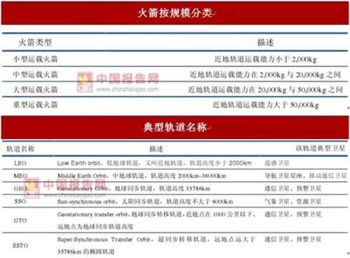 中国长征九号项目 不仅仅是一款超重型火箭