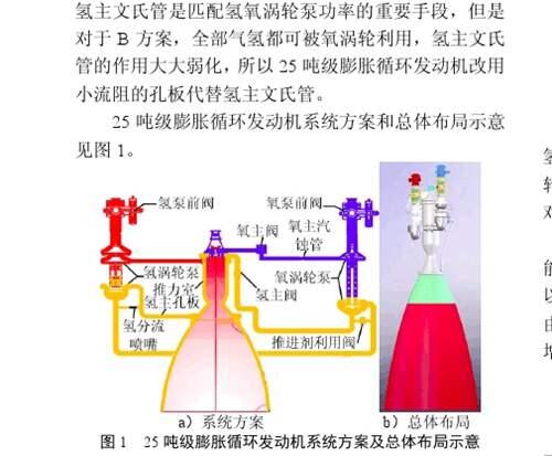 中国长征九号项目 不仅仅是一款超重型火箭