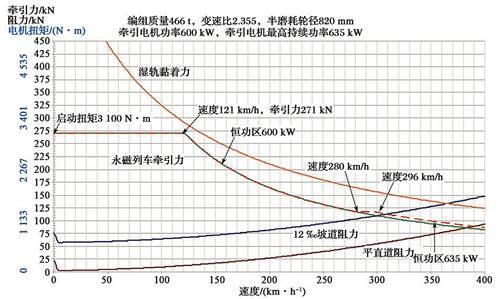 通行线 CRH380AN上线投运 它背后的故事 是中国高铁的又一个里程碑