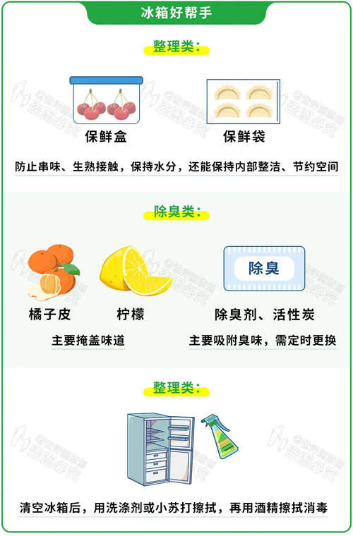 5张图教你正确使用冰箱 冰箱的使用方法