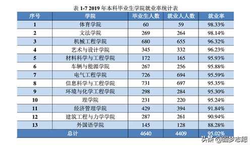 燕山大学是985还是211