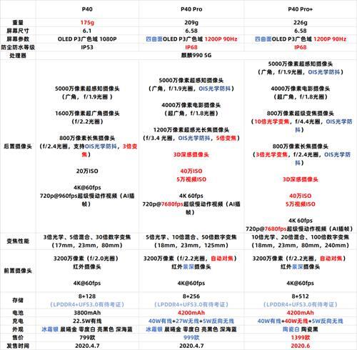 华为P40与P40Pro的区别在哪 你要知道的全在这儿