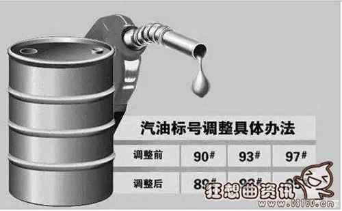 95号汽油和97号汽油有什么区别？