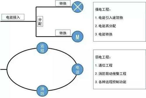 强弱电基础知识