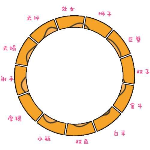 原味星盘手把手教你如何看懂星盘