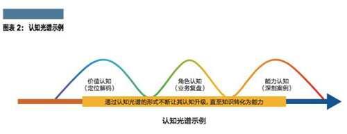 潜力英才