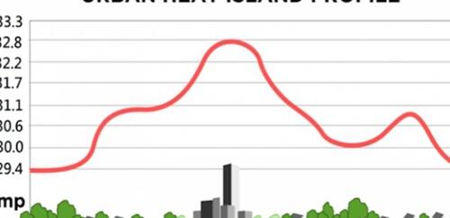 什么是城市热岛效应
