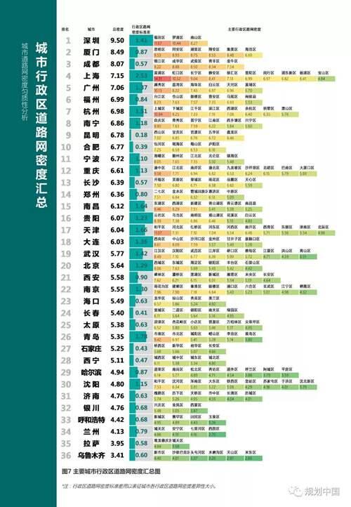 建成区路网密度怎么算 路网密度