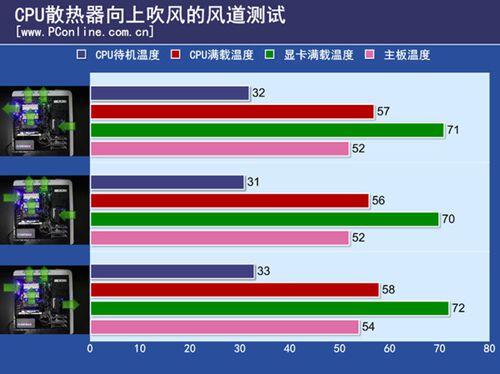 评测对比16种机箱风道