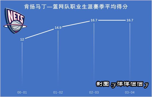 浅谈 基不攻 贾森基德JasonKidd NBA传统组织后卫的成功