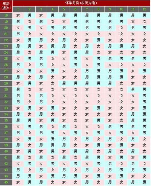 2021年生男孩月份推算表