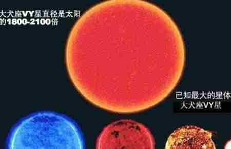 宇宙已知最大星球十大排名