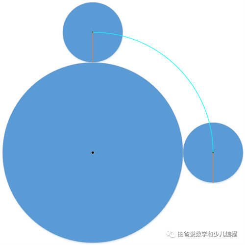 大家热议的美国数学高考题 美国高考数学题