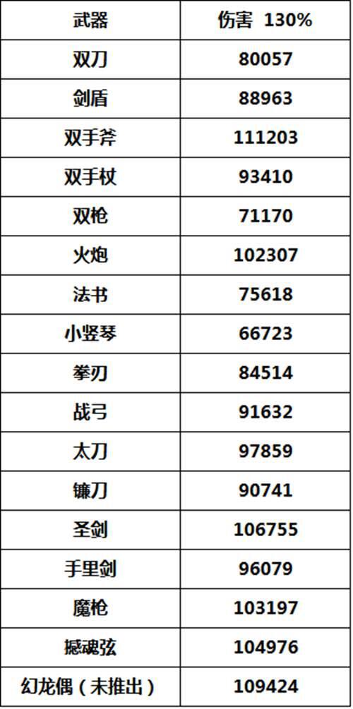 再见 魔裂 多图讲解 幻想神域 S10版本 你需要的 都在这里 大概