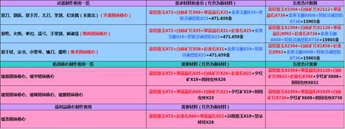 再见 魔裂 多图讲解 幻想神域 S10版本 你需要的 都在这里 大概