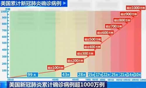 美国新冠疫情会导致灭国吗