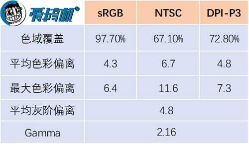 真小屏旗舰 三星GalaxyS10e详细评测