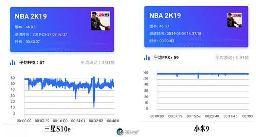 真小屏旗舰 三星GalaxyS10e详细评测