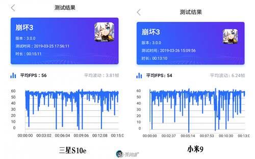 真小屏旗舰 三星GalaxyS10e详细评测