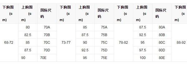 内衣尺码表