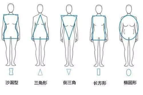 从现在开始学会如何打扮自己