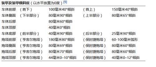 虎II坦克 维基百科