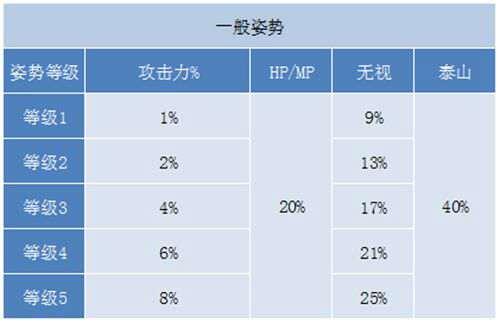 冒险岛剑豪攻略最终版基于国服V