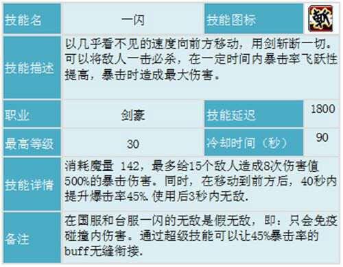 冒险岛剑豪攻略最终版基于国服V