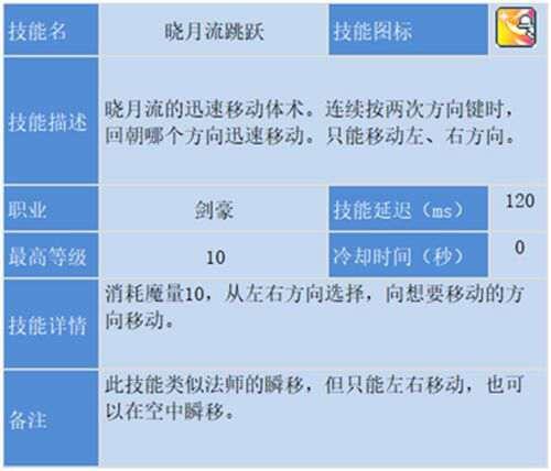 冒险岛剑豪攻略最终版基于国服V