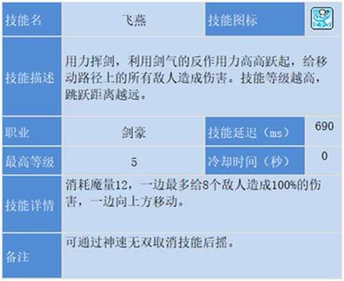 冒险岛剑豪攻略最终版基于国服V