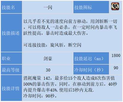 冒险岛剑豪攻略最终版基于国服V