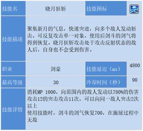 冒险岛剑豪攻略最终版基于国服V