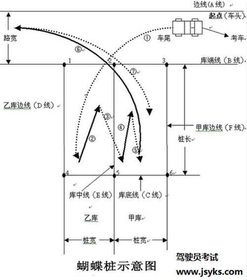 倒桩图解