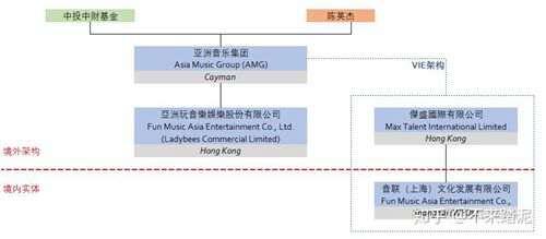 刘雨昕和AMG亚洲音乐集团什么来头 她是潜力股吗以后的发展会如何呢