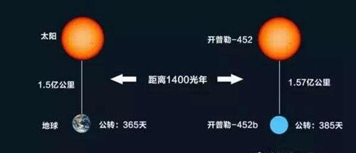 与地球相似的星球有哪些相似99%叫什么