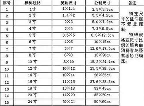 2寸照片是多少厘米，照片尺寸计算方法