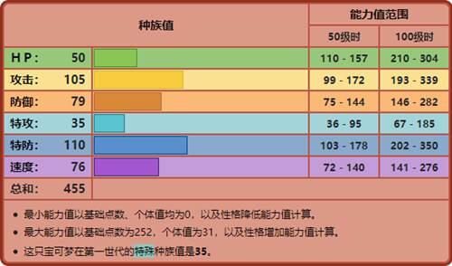 口袋妖怪属性简谈 格斗系