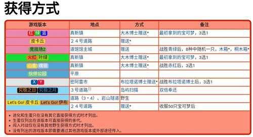 精灵宝可梦mega系列 喷火龙篇