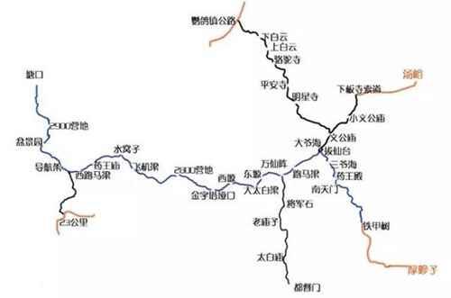 鳌太穿越线路图